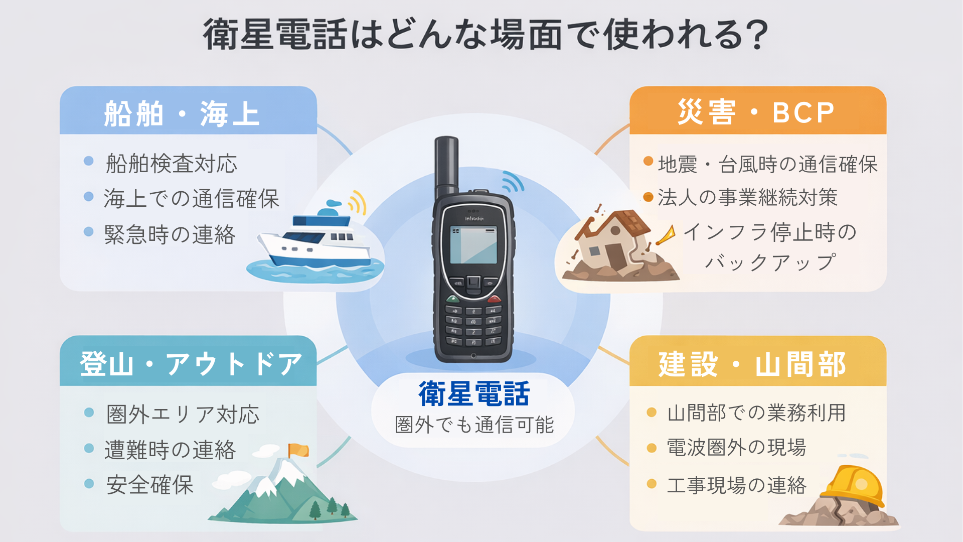 衛星電話 2026年最新版】衛星電話レンタルの正解｜買うか迷う人が最短で判断